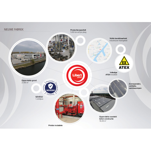 Libert Libotop mat 10L Wit ! PROJECTVERF !